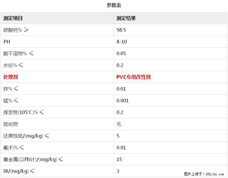 【桂林三鑫新型材料】电线电缆专用复合钙 超细改性碳酸钙 - 新手上路 - 杭州生活社区 - 杭州28生活网 hz.28life.net