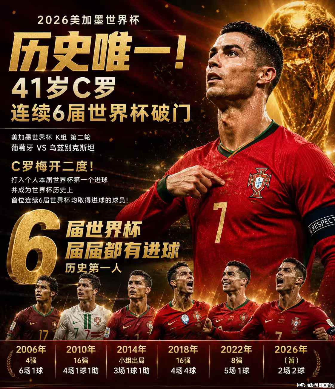 2026美加墨世界杯 历史唯一！41岁C罗 连续6届世界杯破门 - 运动休闲 - 杭州生活社区 - 杭州28生活网 hz.28life.net