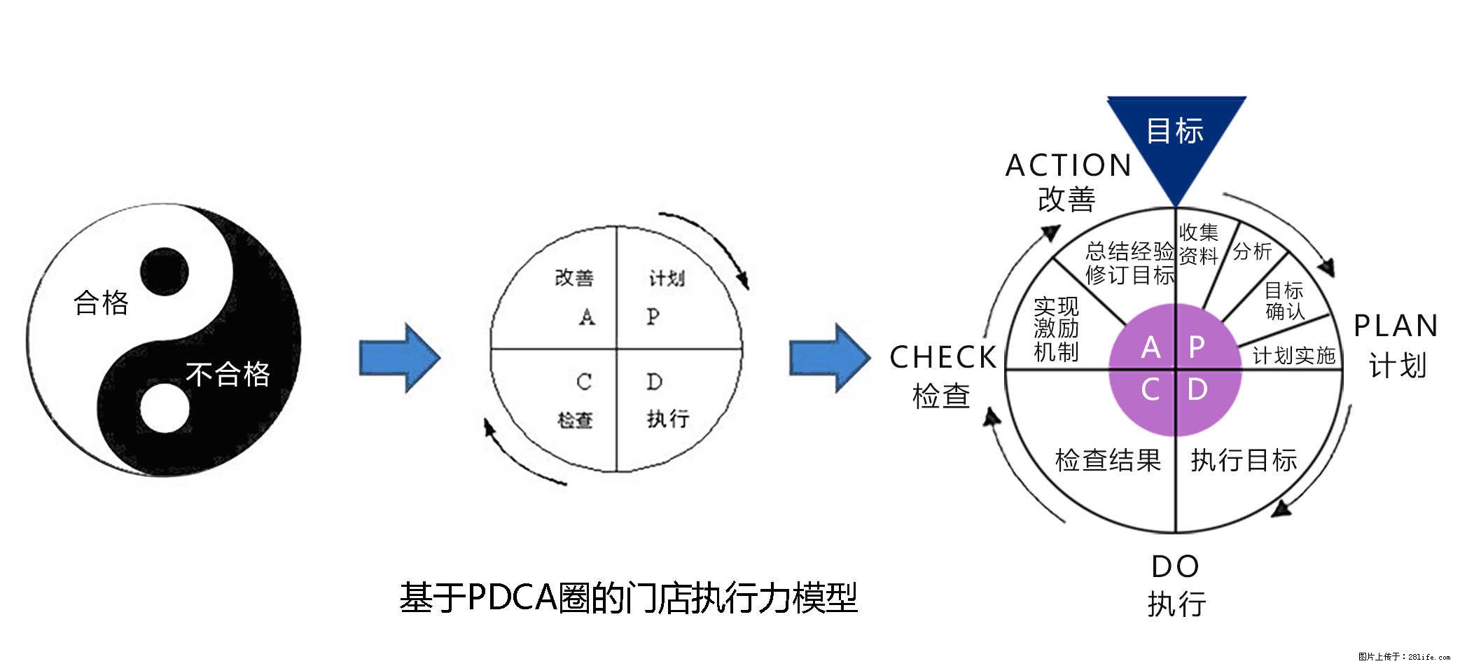 金牌店长执行力落地班 - 综合信息 - 其他综合 - 杭州分类信息 - 杭州28生活网 hz.28life.net