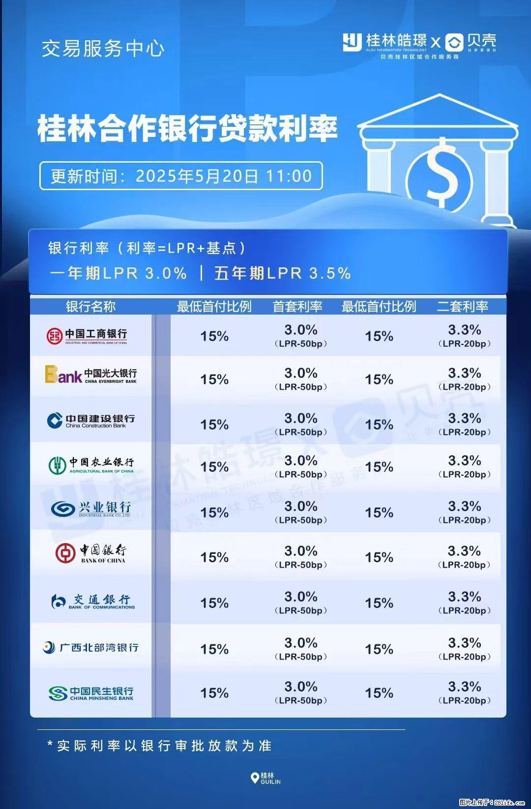 重磅！降息！桂林房贷利率3.0% - 杭州生活资讯 - 杭州28生活网 hz.28life.net